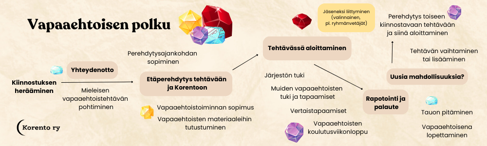Uusien nettisivujen sivukuvat